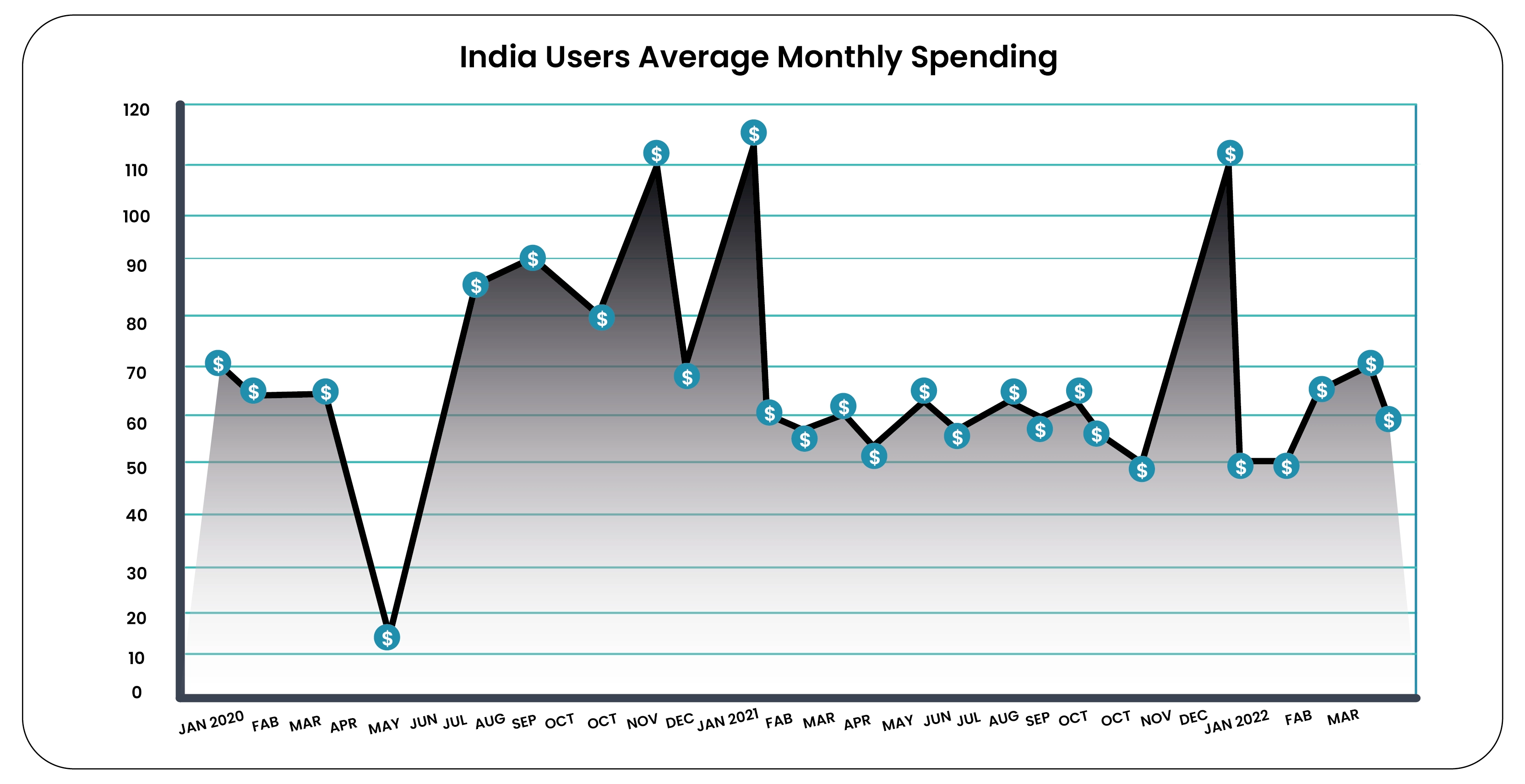 Delving-deeper-into-our-panel-s-Gross-Merchandise-Value